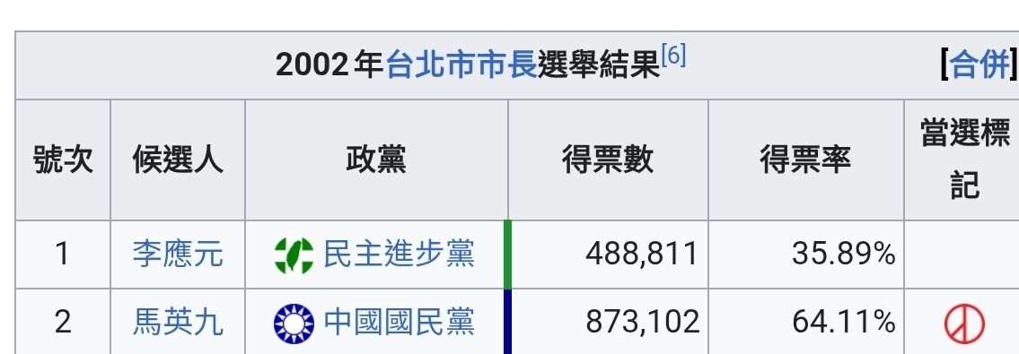 [黑特] 黃揚明：沈伯洋可能崩盤 - 政黑 - PTT.BEST 批踢踢爆文 2