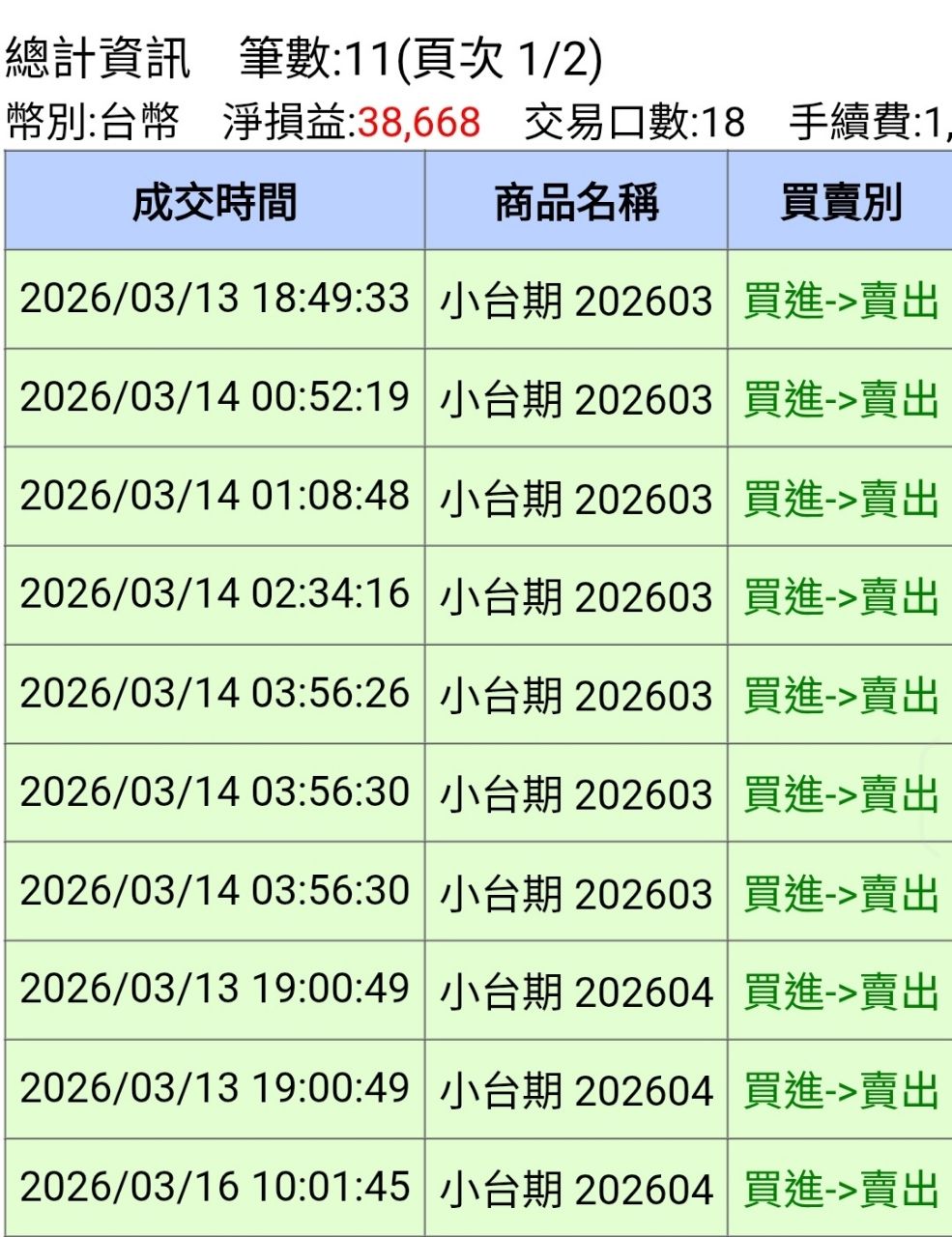 [標的] 台指04短空 - 股票 - PTT.BEST 批踢踢爆文 3