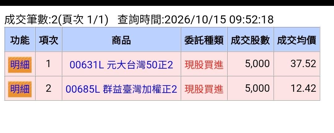 Re: [標的] 00631L 元大台灣50正二 借貸 大贏小 - 股票 - PTT.BEST 批踢踢爆文 3