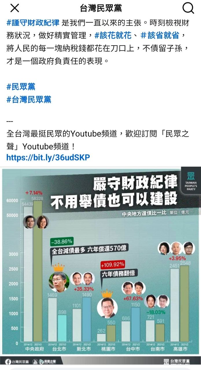 [新聞] 高虹安清償百億公共債務新竹市睽違30年 - 八卦 - PTT.BEST 批踢踢爆文 2