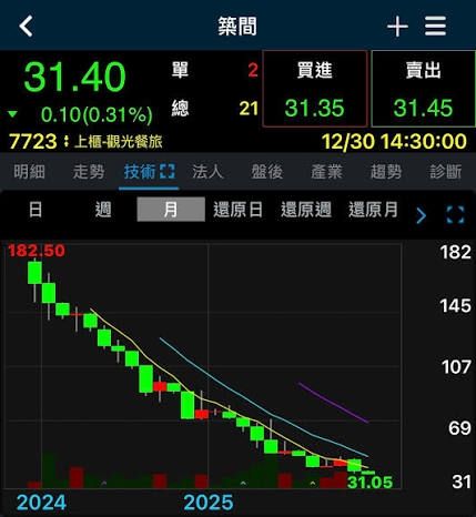 [問卦] 驚！築間火鍋，是怎麼過氣的？？？ - 八卦 - PTT.BEST 批踢踢爆文 2