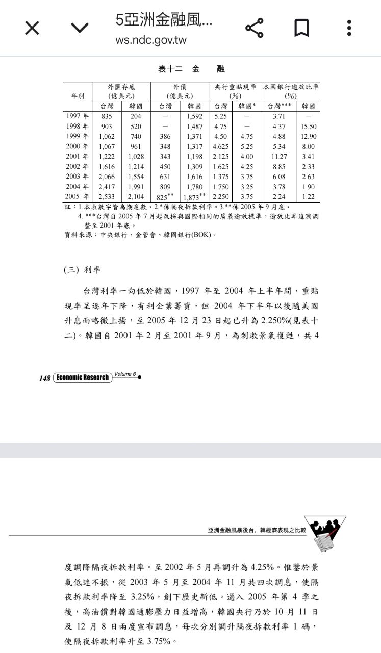 [請益] 會不會亞洲金融風暴再起？ - 股票 - PTT.BEST 批踢踢爆文