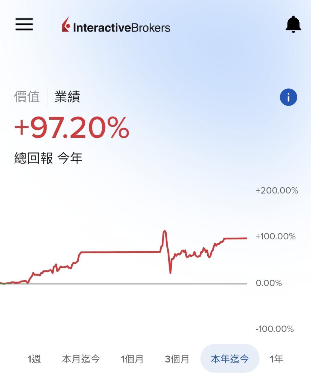 [標的] soxl再平衡多 - 股票 - PTT.BEST 批踢踢爆文 3