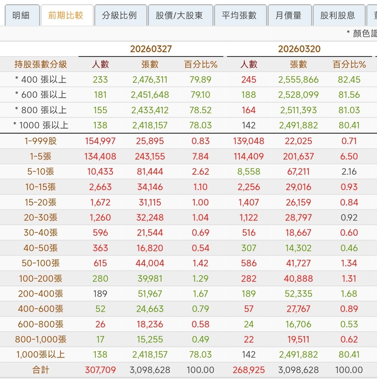 [標的] 大盤 空手者請於下週進場 多 - 股票 - PTT.BEST 批踢踢爆文