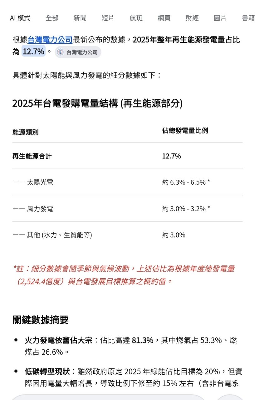 [問卦] 反核是能源版本的文化大革命？ - 八卦 - PTT.BEST 批踢踢爆文