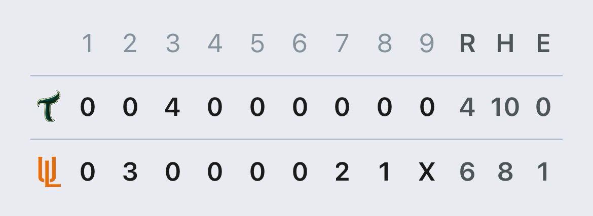 [轉播] 終場 啾4:6喵 -  - PTT.BEST 批踢踢爆文