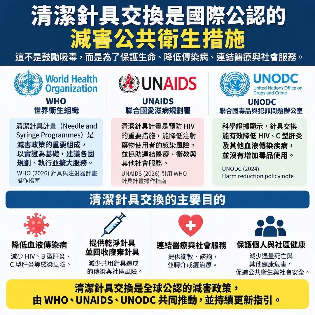 [政治] 大家對於乾淨針具發放的態度是什麼 - 4X - PTT.BEST 批踢踢爆文 3