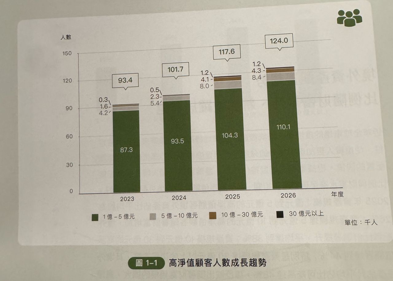 Re: [新聞] 彭博直擊台灣富豪怕打仗！資產急湧新加坡 - 股票 - PTT.BEST 批踢踢爆文 3