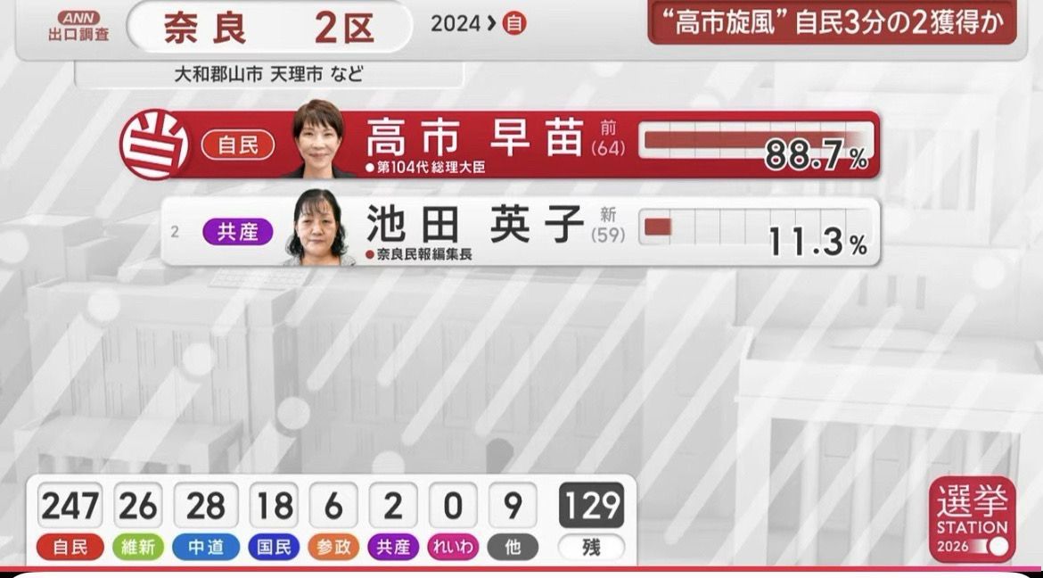 [請益] 高市早苗大勝,明天開盤要賭什麼？ - 股票 - PTT.BEST 批踢踢爆文