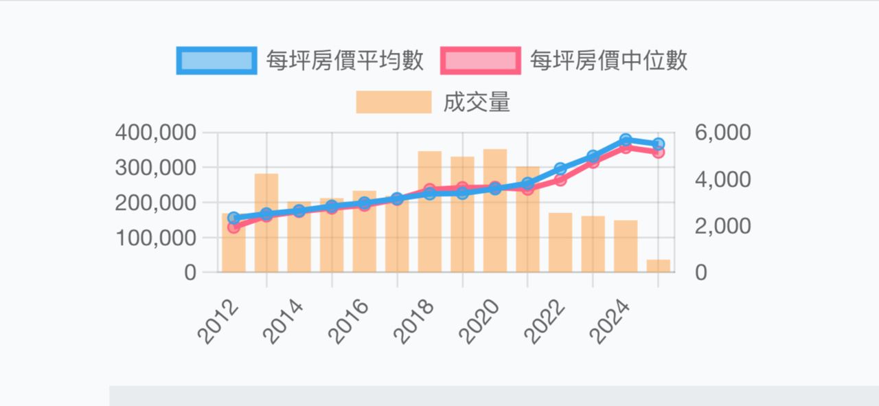 Re: [問卦] 台灣高薪族不消費才是問題吧？