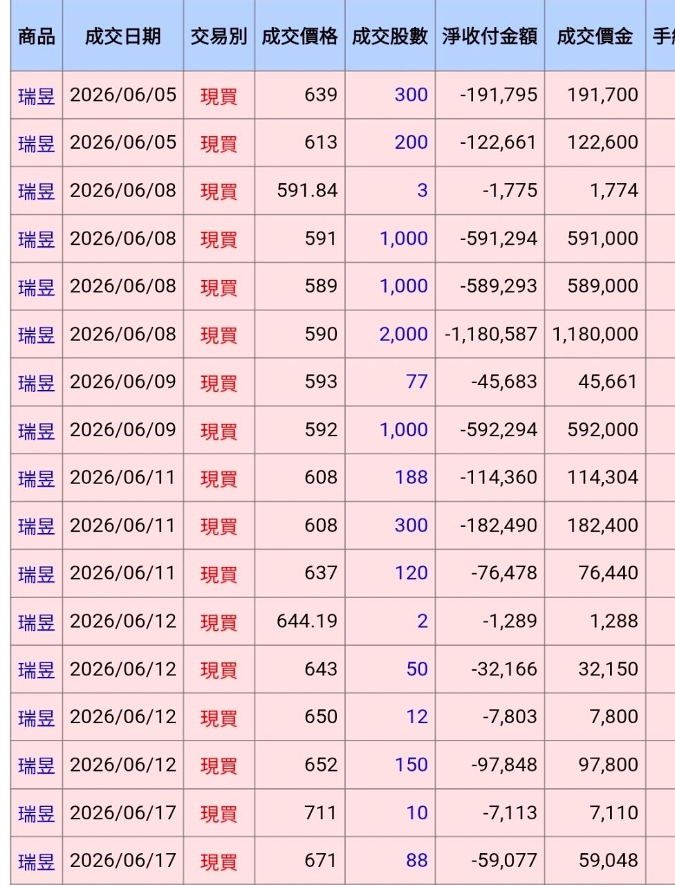 [請益] 2379 瑞昱 在漲啥 - 股票 - PTT.BEST 批踢踢爆文 3