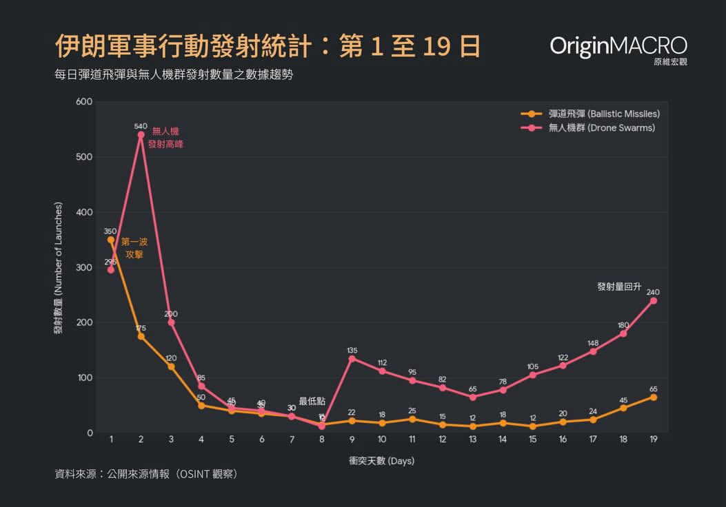 Re: [新聞] 貝森特：川普將不惜一切代價達成中東目標 - 股票 - PTT.BEST 批踢踢爆文 2