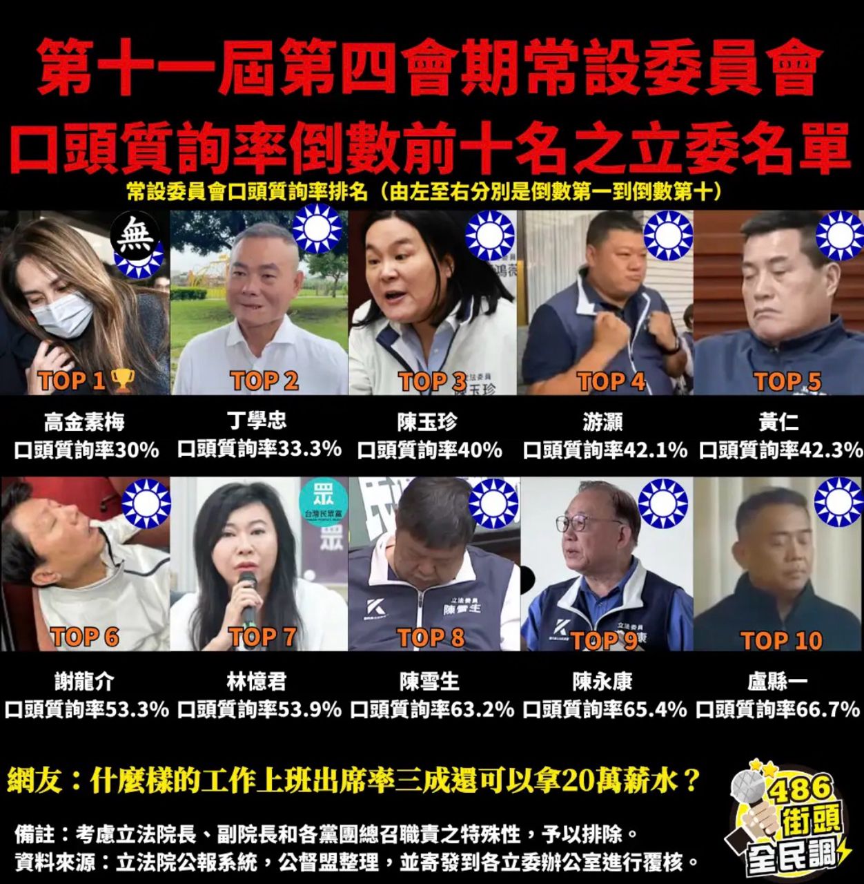 [討論] doig: 國民黨執政台股就六萬點 - 政黑 - PTT.BEST 批踢踢爆文 2