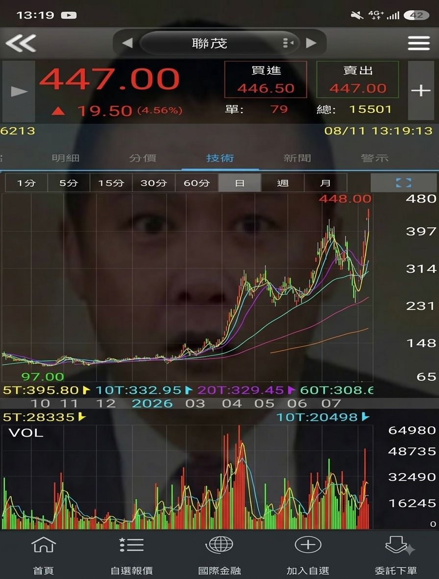[情報] 美國7月份CPI 3.4% - 股票 - PTT.BEST 批踢踢爆文 2
