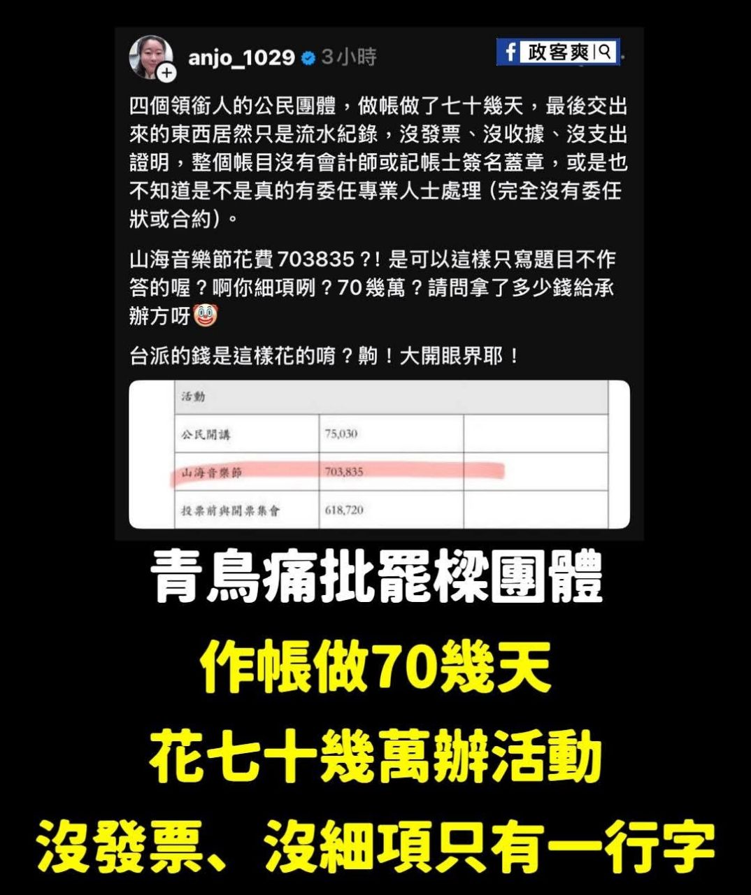 [新聞] 沈伯洋支持者疑非法募資 青鳥道歉：過度 - 八卦 - PTT.BEST 批踢踢爆文 3