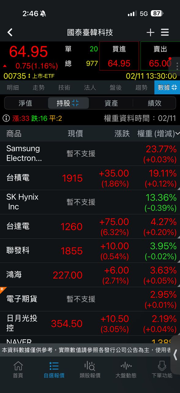 [新聞] 三星電子：已開始大規模生產HBM4 並向客 - 股票 - PTT.BEST 批踢踢爆文