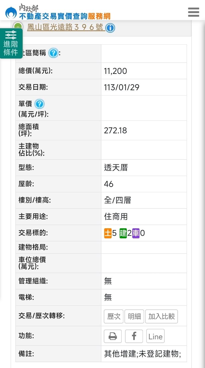 [閒聊] 高雄鳳山吳記餅舖成交,算是買賣方雙贏嗎 - 房屋 - PTT.BEST 批踢踢爆文 2