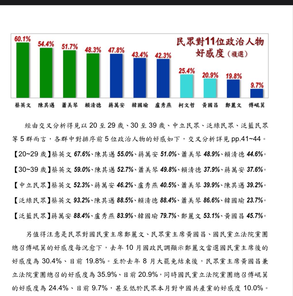 [討論] 震撼彈！戴立安民調 賴清德滿意度創新高 - 政黑 - PTT.BEST 批踢踢爆文