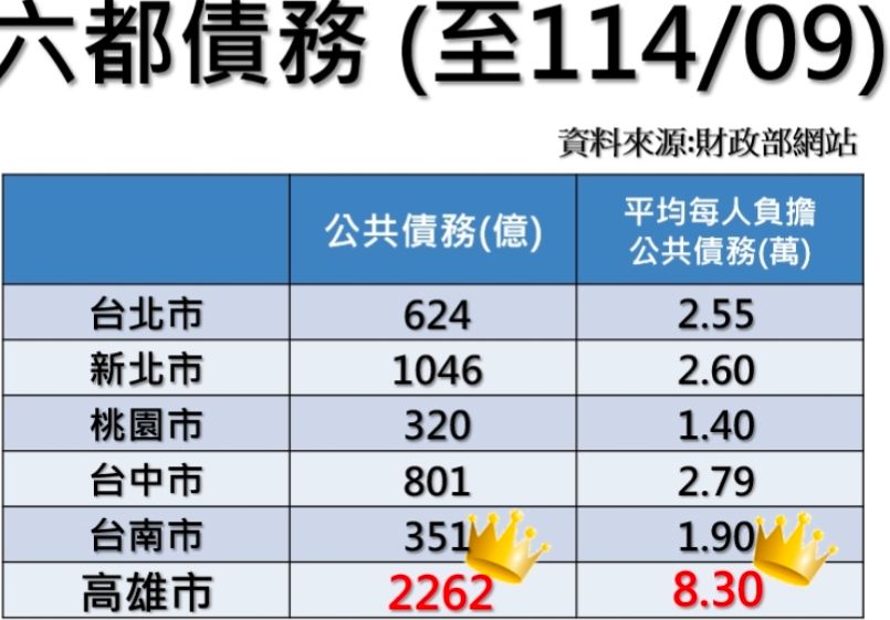 [新聞] 高雄「205兵工廠」催生巨蛋球場賴瑞隆與台鋼雄鷹球團有共識 - 棒球 - PTT.BEST 批踢踢爆文