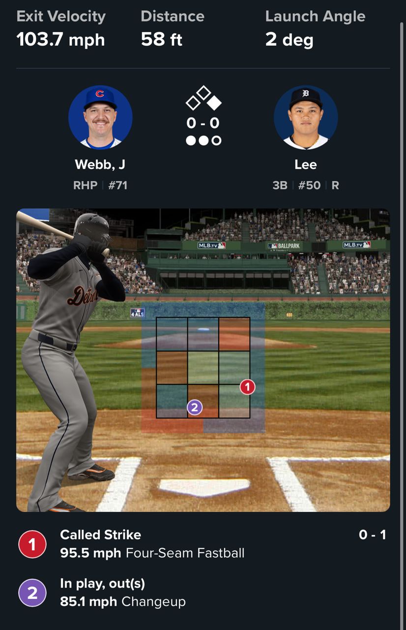 [LIVE] MLB 老虎 vs 小熊 李灝宇出賽 - 棒球 - PTT.BEST 批踢踢爆文 2