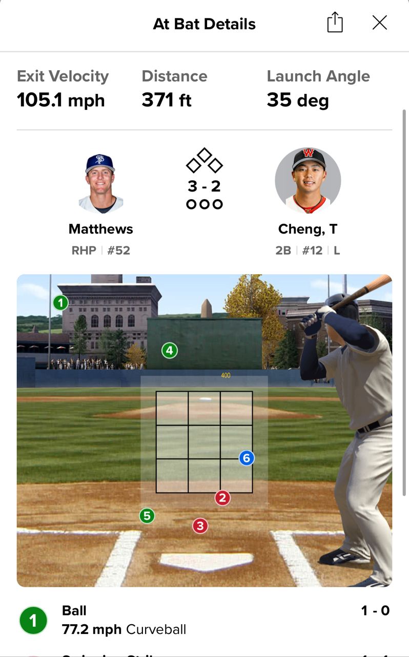 [炸裂] 鄭宗哲 - 棒球 - PTT.BEST 批踢踢爆文