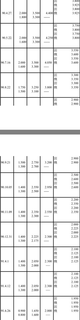 [新聞] 月薪8.5萬男新青安買房！憂寬限期結束撐 - 房屋 - PTT.BEST 批踢踢爆文 2