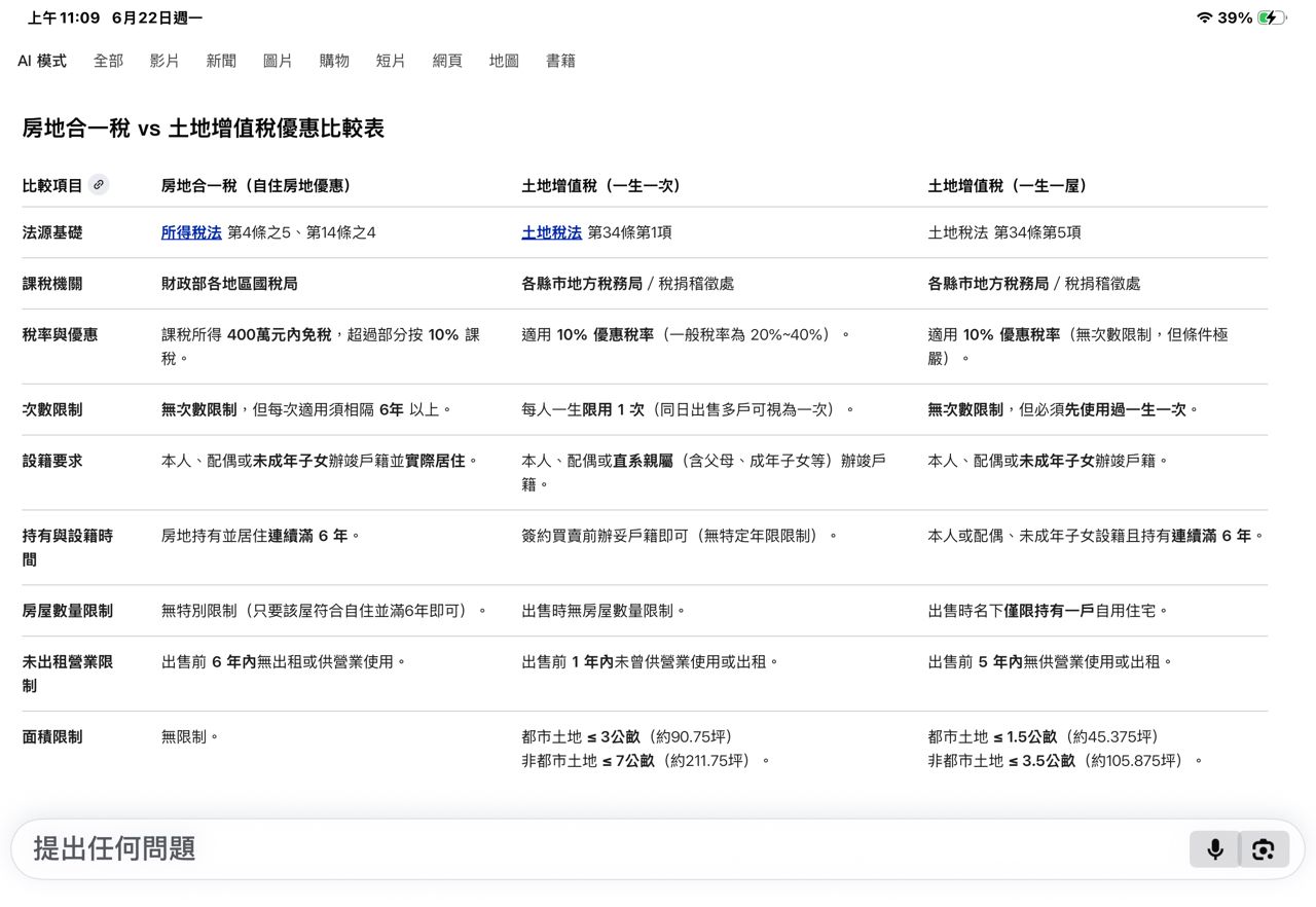 [請益] 到底要賣還是租 - 房屋 - PTT.BEST 批踢踢爆文 3