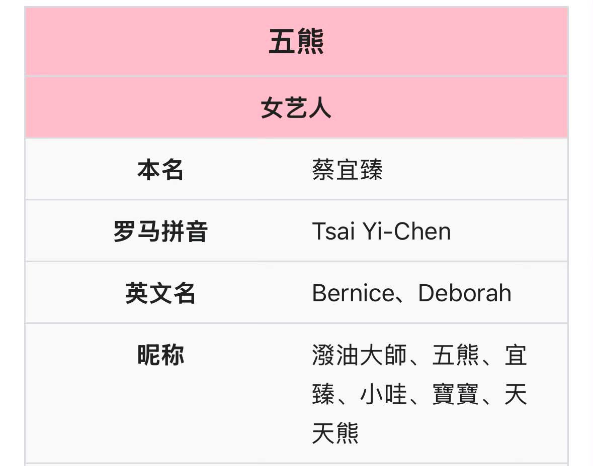 [問卦] 女星五熊最出名的代表作是哪部？ - 八卦 - PTT.BEST 批踢踢爆文 2