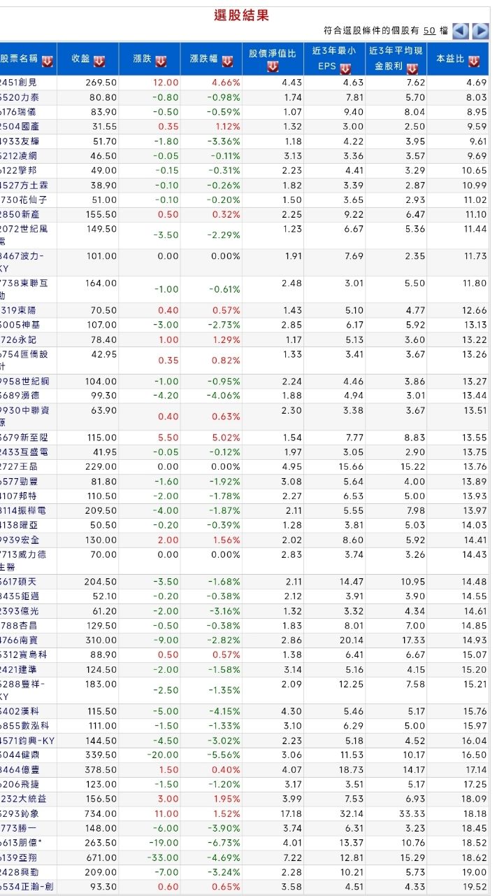 Re: [心得] 一個多月指數跌8000點 一堆個股腰斬 - 股票 - PTT.BEST 批踢踢爆文