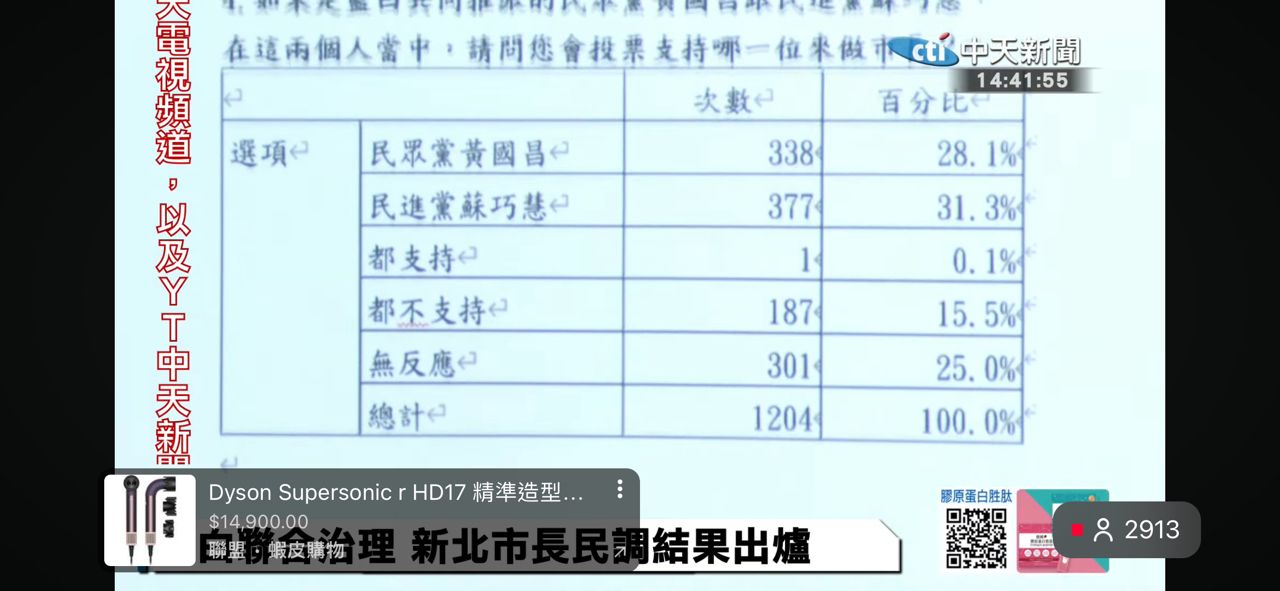 [爆卦] 黃國昌和李四川兩家民調 - 八卦 - PTT.BEST 批踢踢爆文 2