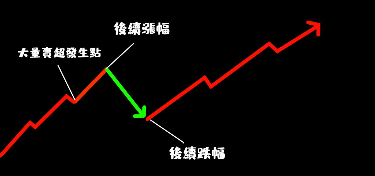 [情報] 外資單日出現大額賣超後台股表現（前十八 - 股票 - PTT.BEST 批踢踢爆文 2