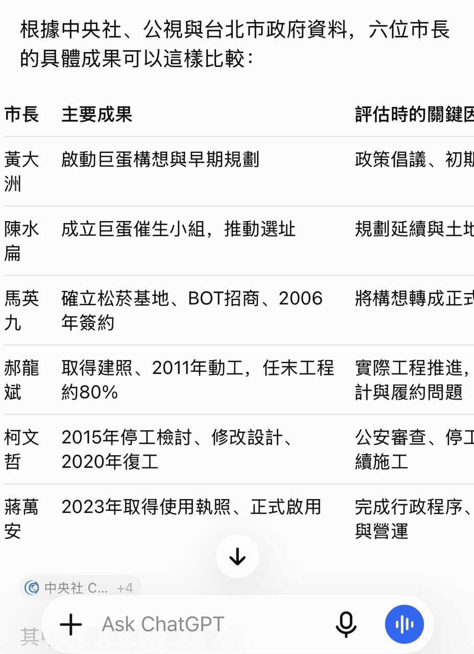 [新聞] 蔣萬安細數任內政策 陳智菡嗆「全是柯文 - 八卦 - PTT.BEST 批踢踢爆文 2