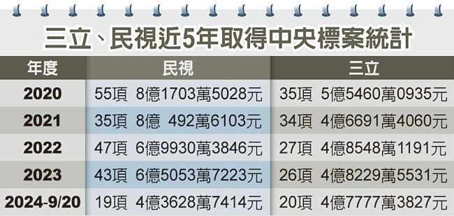 [新聞] 329吃館長便當另加200元！被酸「把小草當 - 八卦 - PTT.BEST 批踢踢爆文 2