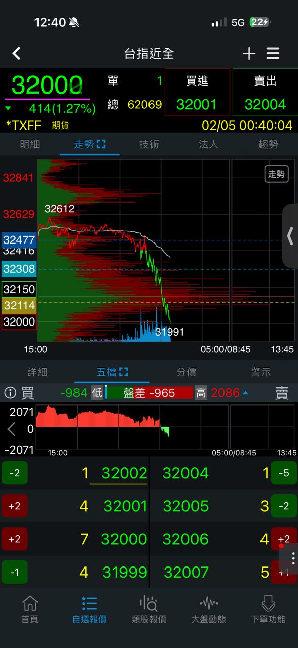 [標的] 台指期 多 - 股票 - PTT.BEST 批踢踢爆文 2