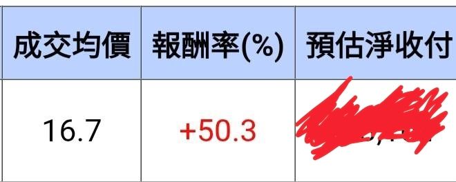 [情報] 台股14家金控 7月表現 - 股票 - PTT.BEST 批踢踢爆文