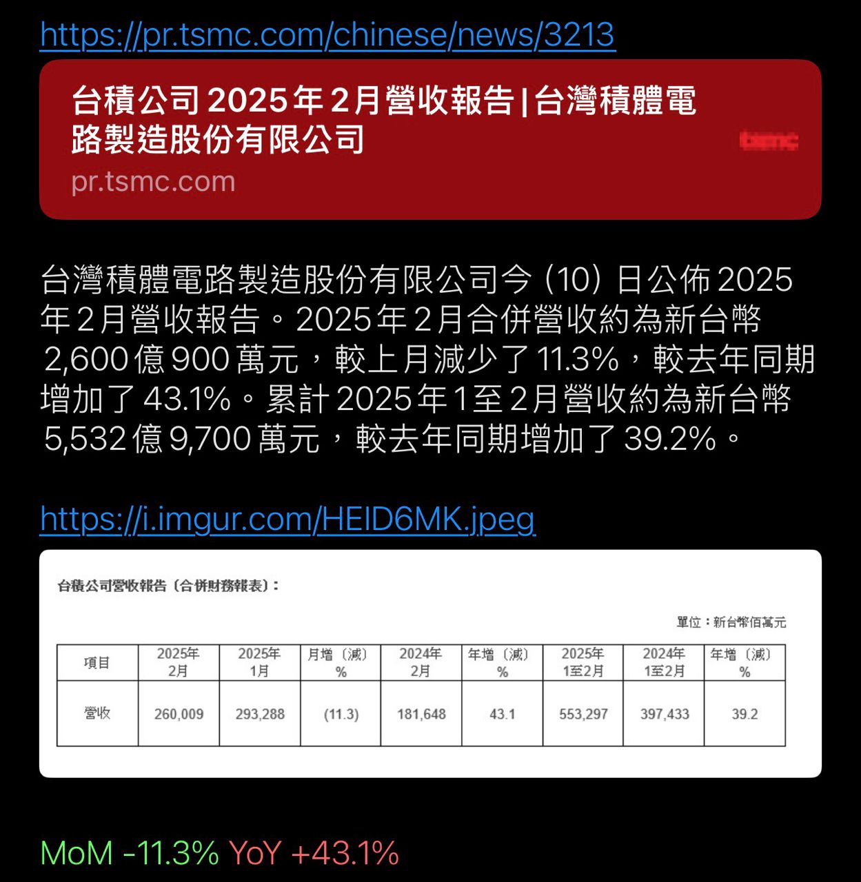 [情報] 台積公司2026年2月營收報告 - 股票 - PTT.BEST 批踢踢爆文 2