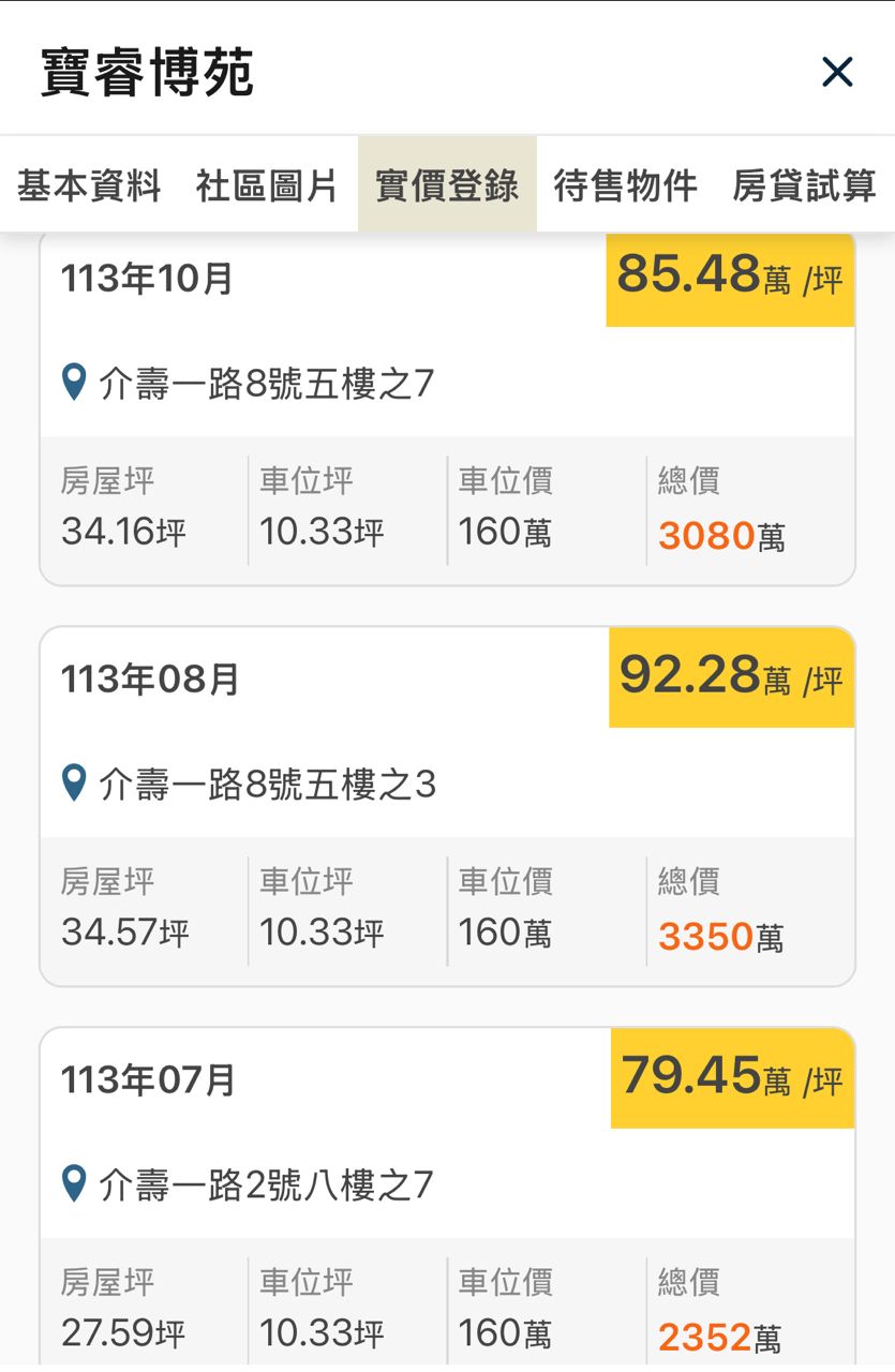 Re: [閒聊] 現在買房很難賺對吧 - 房屋 - PTT.BEST 批踢踢爆文