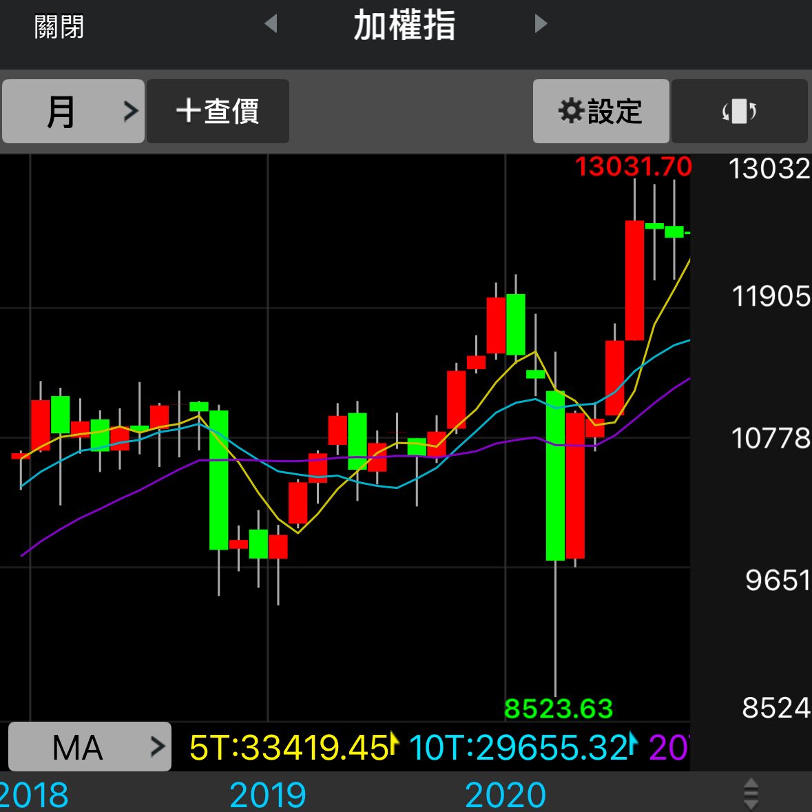[心得] 空軍週末取暖區 - 股票 - PTT.BEST 批踢踢爆文