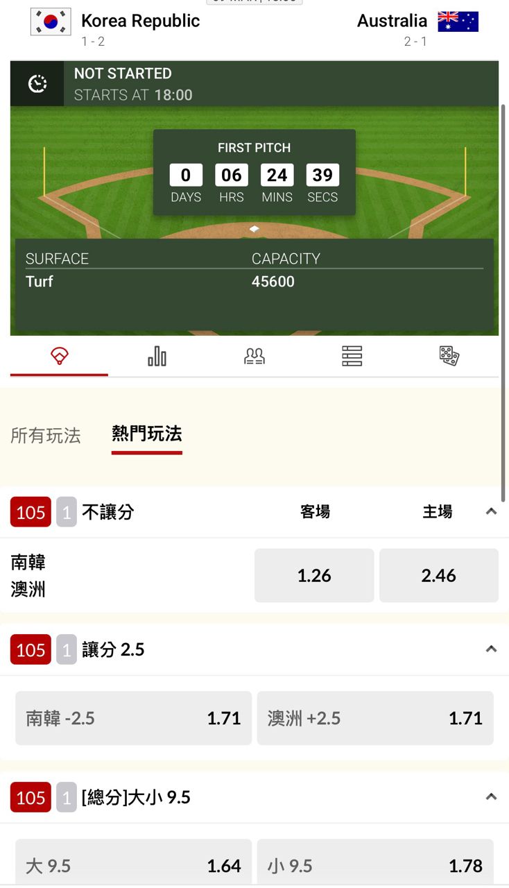 [分享] 韓澳大戰賠率出爐 - 棒球 - PTT.BEST 批踢踢爆文