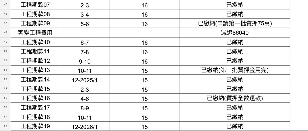 Fw: [請益] 使用股票質押的錢來繳部分房屋款 - 股票 - PTT.BEST 批踢踢爆文