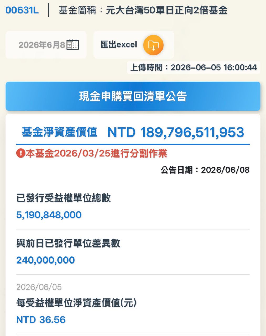[情報] 00631L創掛牌以來單日申購新高 - 股票 - PTT.BEST 批踢踢爆文