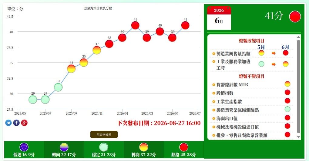 [新聞] 細數台積電20年買點！ 謝金河：機會來了 - 股票 - PTT.BEST 批踢踢爆文 3