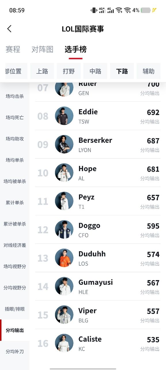 [閒聊] Viper的風評為什麼暴跌這麼多？ - 英雄聯盟 - PTT.BEST 批踢踢爆文 2