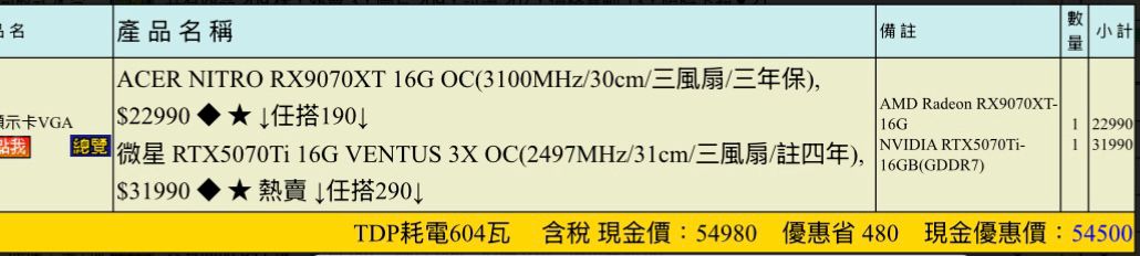 [請益] 現在5070ti跟9070XT選哪張 - 電蝦 - PTT.BEST 批踢踢爆文