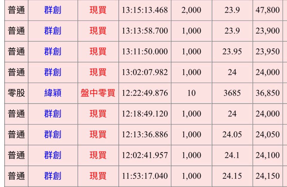 [情報] 0123 上市外資買賣超排行 - 股票 - PTT.BEST 批踢踢爆文