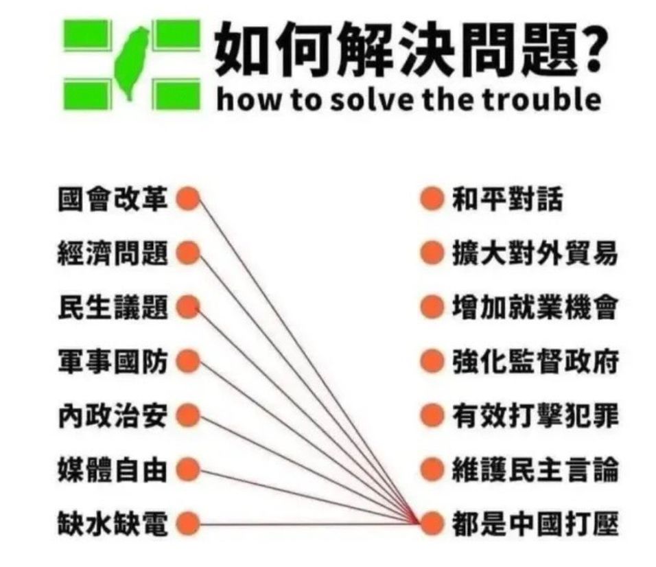 [問卦] 為何發芽馬鈴薯，又可扯中國 - 八卦 - PTT.BEST 批踢踢爆文