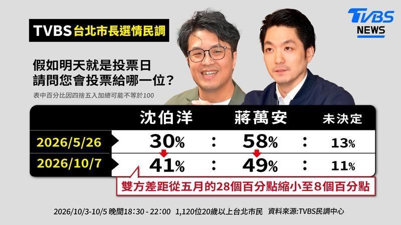 [討論] 有人能想到沈伯洋這麼強嗎 - 政黑 - PTT.BEST 批踢踢爆文