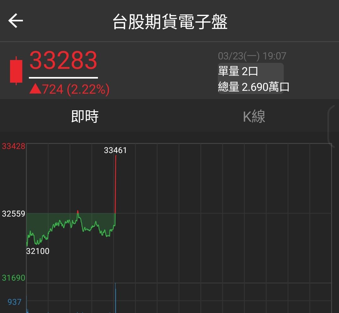 [請益] 現在逃還來得及嗎？ - 股票 - PTT.BEST 批踢踢爆文 3