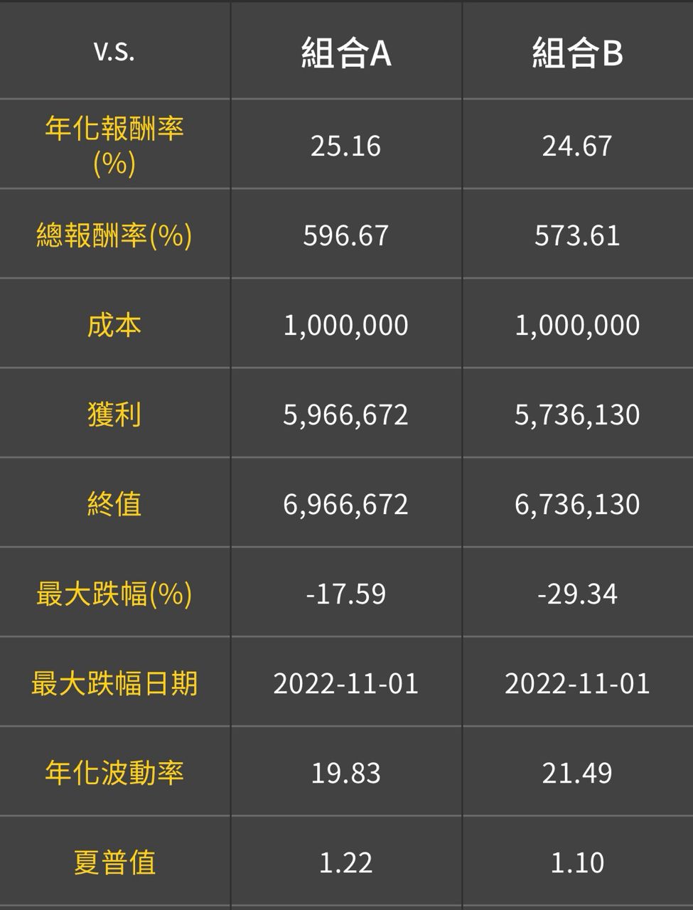 [心得] 從香儂惡魔探討台股一倍曝險 - 股票 - PTT.BEST 批踢踢爆文 3