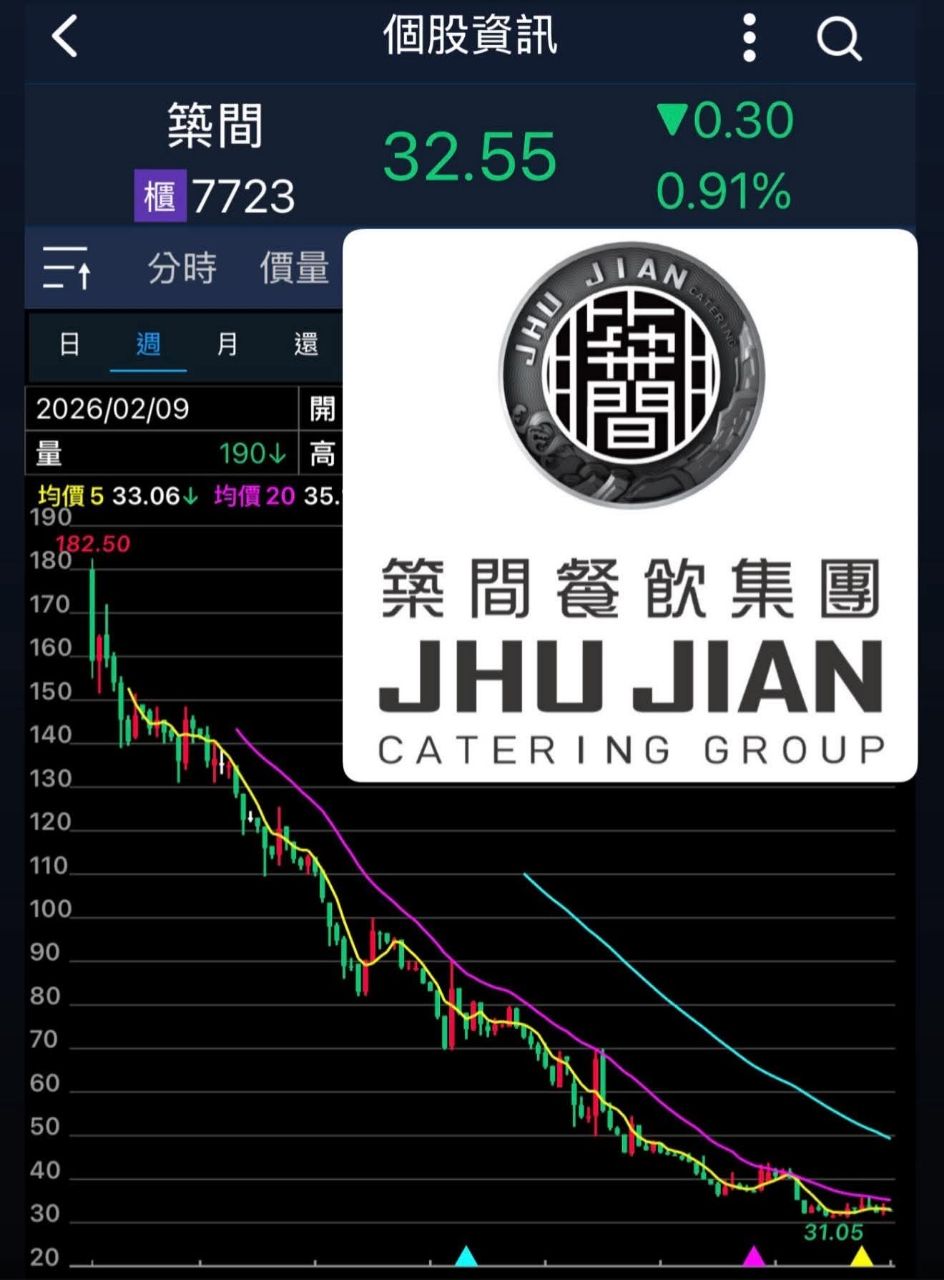 [問卦] 驚！築間火鍋，是怎麼過氣的？？？ - 八卦 - PTT.BEST 批踢踢爆文 3